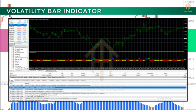 volatility bar indicator