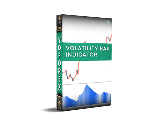 volatility bar indicator