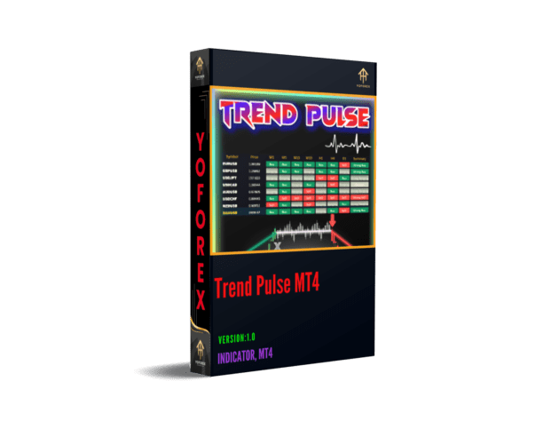 trend pulse indicator v1.0