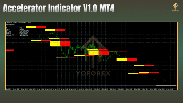 accelerator indicator v1.0