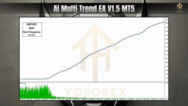 ai multi trend ea v1.20