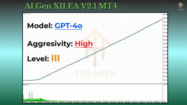 ai gen xii ea v2.1