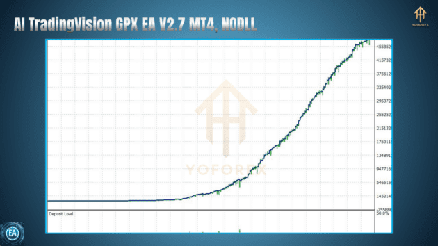 ai tradingvision gpx ea v2.7ai tradingvision gpx ea v2.7