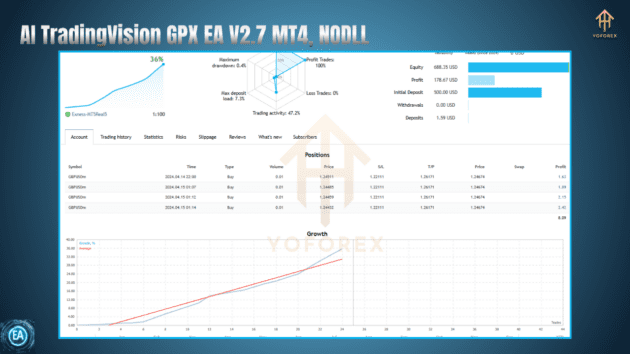 ai tradingvision gpx ea v2.7