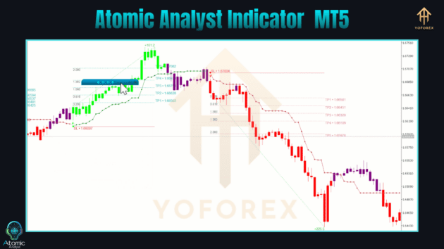 atomic analyst indicator v40.0