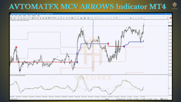 avtomatfx mcv arrows indicator