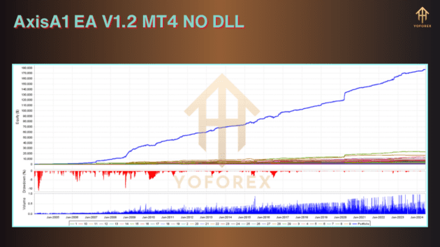 axisa1 ea v1.2