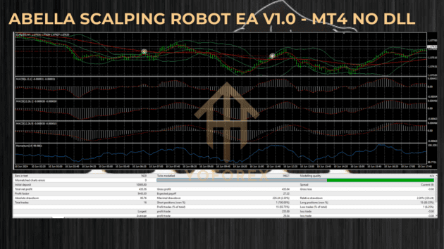 abella scalping robot ea v1.0