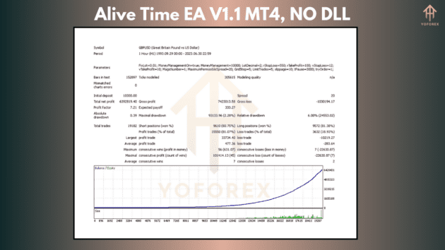 alive time ea v1.1