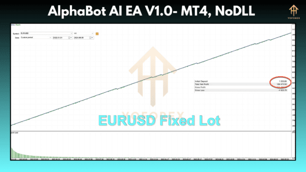 alphabot ai ea v1.0