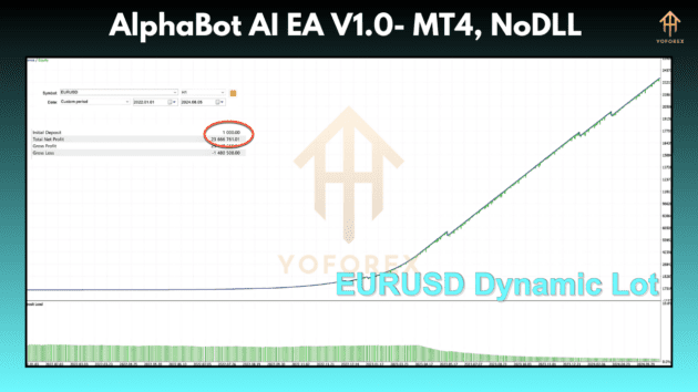 alphabot ai ea v1.0