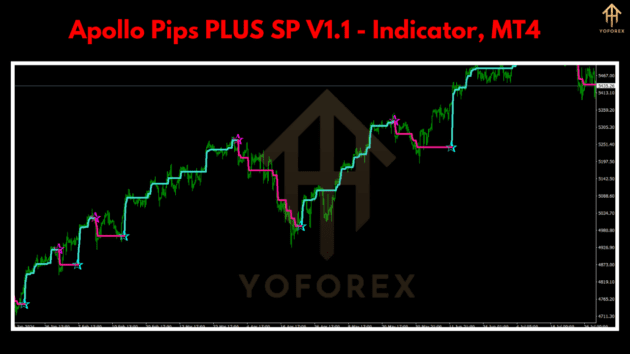 apollo pips plus sp indicator v1.1