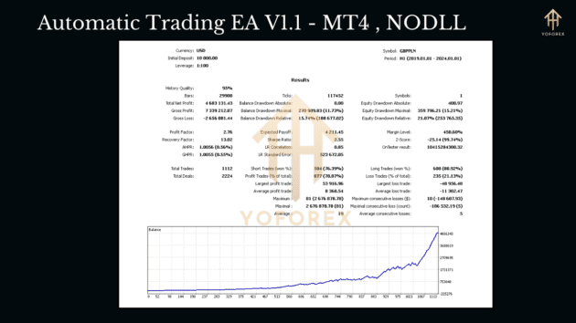 automatic trading ea v1.1