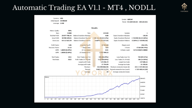 automatic trading ea v1.1