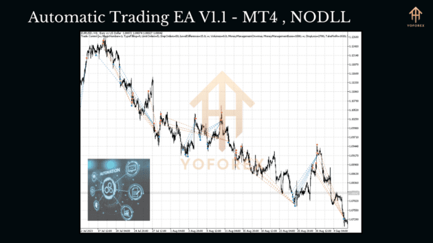 automatic trading ea v1.1