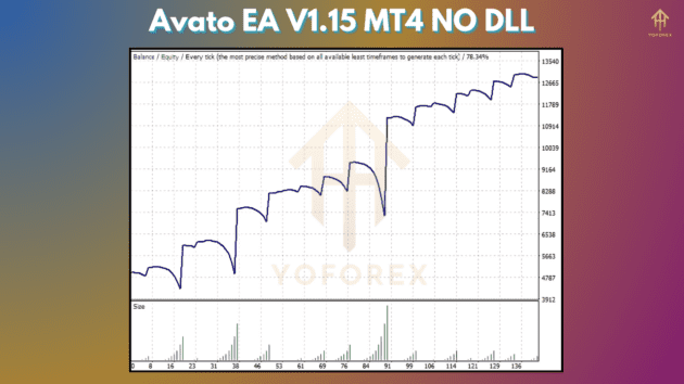 avato ea v1.15