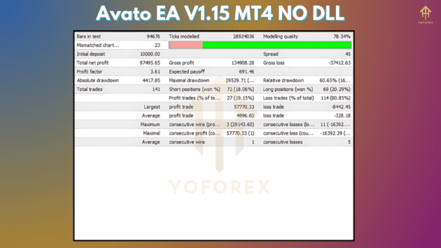 avato ea v1.15