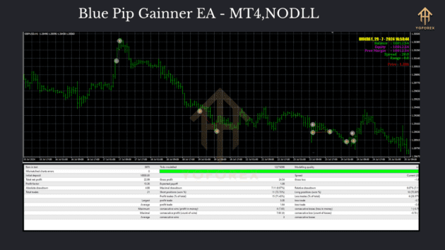 blue pip gainner ea mt4