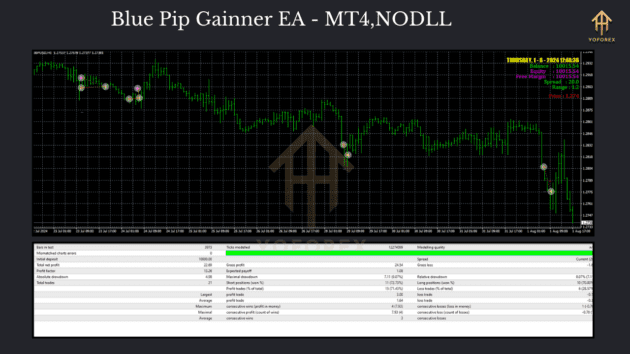 blue pip gainner ea mt4