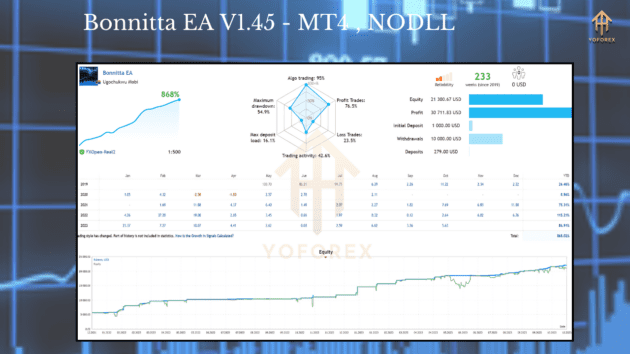 bonnitta ea v1.45 mt4