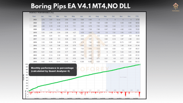 boring pips ea v4.1