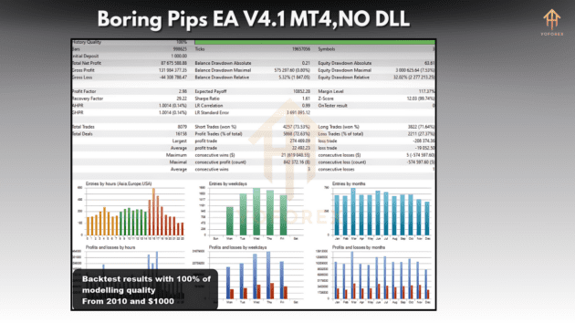 boring pips ea v4.1