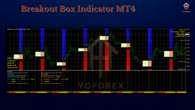 breakout box indicator