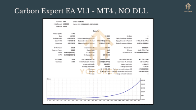 carbon expert ea v1.1 mt4