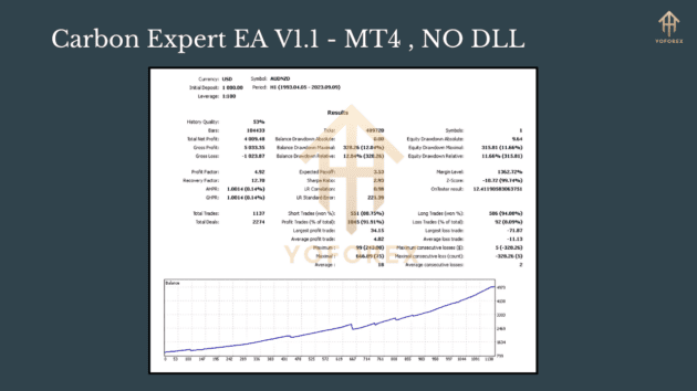 carbon expert ea v1.1 mt4