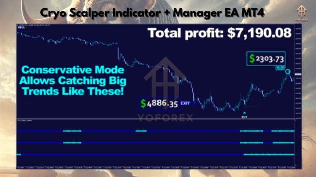 cryo scalper indicator + manager ea v1.0