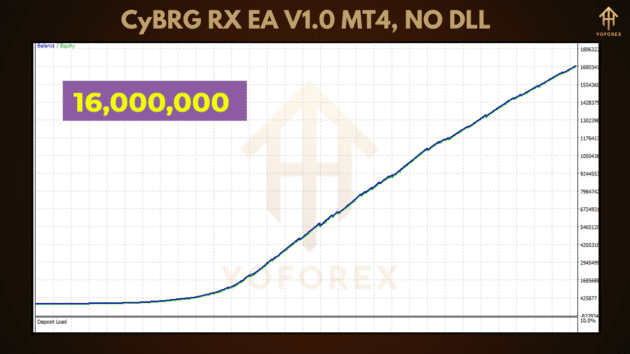 cybrg rx ea v1.0