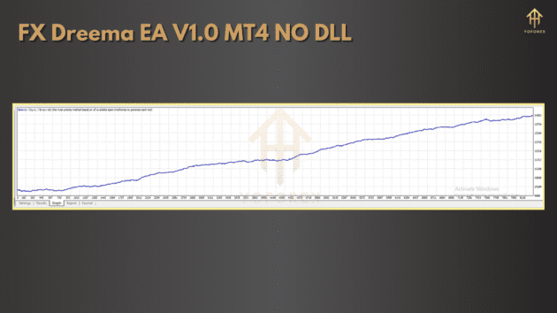 fx dreema ea v1.0 mt4