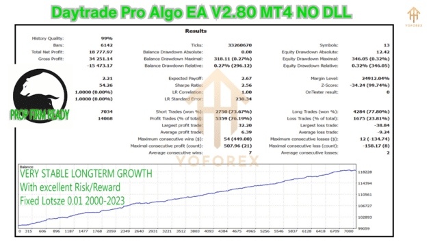 daytrade pro algo ea v2.80