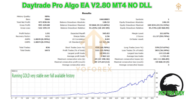 daytrade pro algo ea v2.80