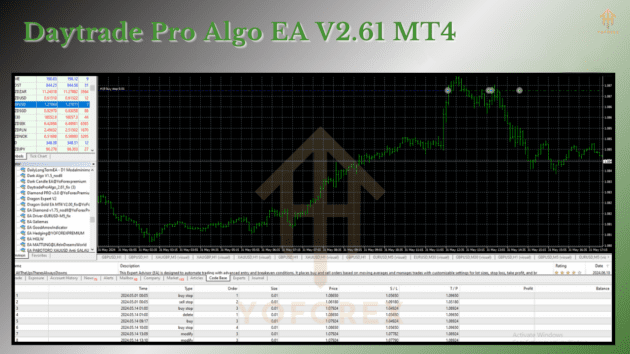 daytrade pro algo ea v2.61