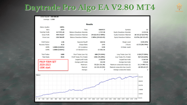 daytrade pro algo ea v2.90