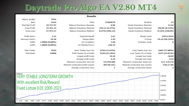 daytrade pro algo ea v2.90