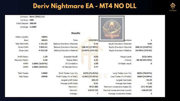 deriv nightmare ea