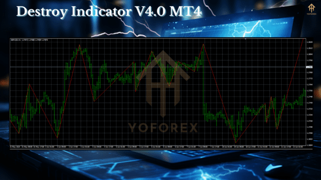 destroy indicator v4.0