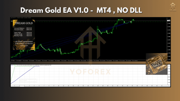 dream gold ea v1.0