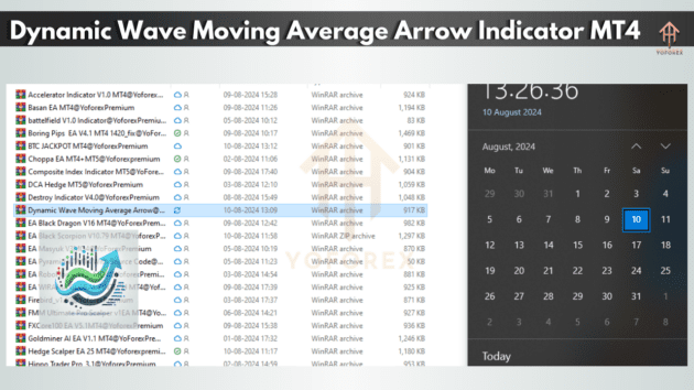 dynamic wave moving average arrow