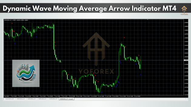 dynamic wave moving average arrow