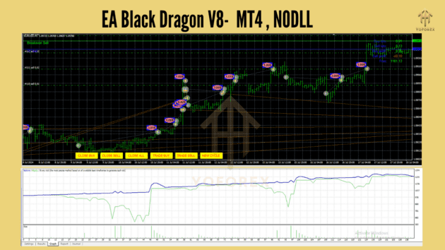 ea black dragon v8 mt4