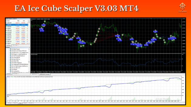 ea ice cube scalper v3.03