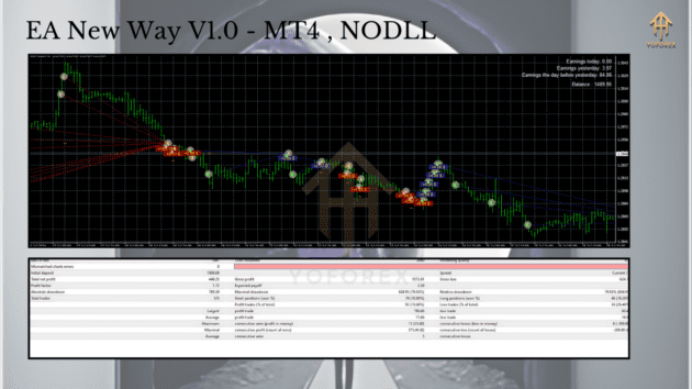 ea new way v1.0 mt4