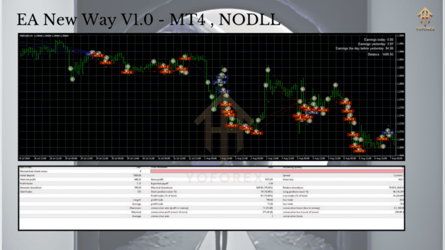 ea new way v1.0 mt4