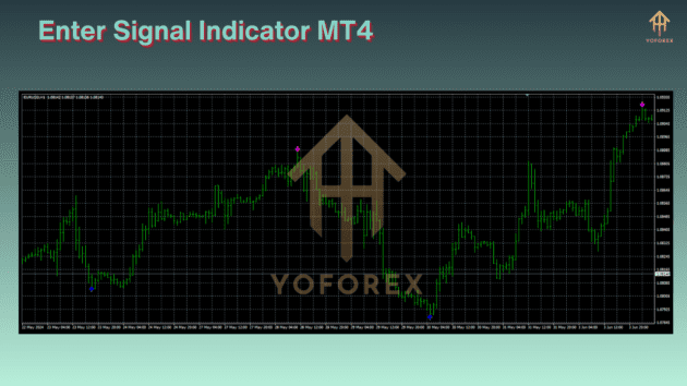 enter signal indicator