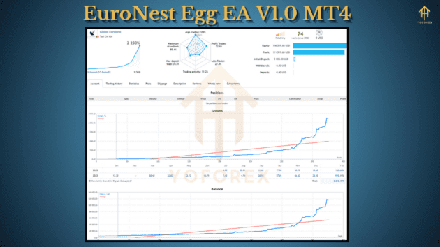 euronest egg ea