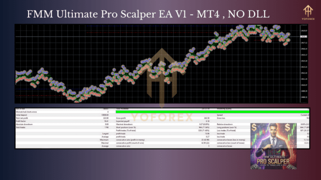 fmm ultimate pro scalper ea