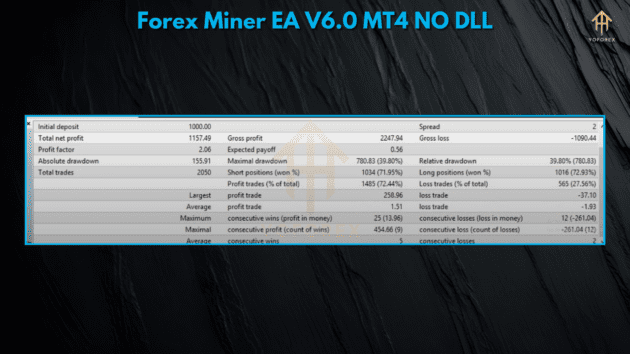 forex miner ea v6.0